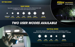 مصباح يدوي تكتيكي Nitecore P20iX، 4000 لومن USB-C قابل لإعادة الشحن، عالي اللومن، فائق السطوع مع منظم LumenTac