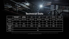 مصباح يدوي تكتيكي Nitecore EDC29 EDC، 6500 لومن قابل لإعادة الشحن بمنفذ USB-C، شكل مسطح رفيع مع كشاف ضوئي، أوضاع ستروب، ملصق شاشة رقمية