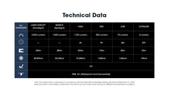 مصباح يدوي Nitecore EDC31 EDC بقوة 3500 لومن، قابل لإعادة الشحن عبر USB-C، صغير الحجم، عالي اللومن مع مشبك، حبل، ملصق مفتاح قفل منزلق