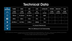 مصباح يدوي تكتيكي Nitecore MH12 Pro، 3300 لومن عالي اللومن، قابل لإعادة الشحن عبر USB-C، طويل المدى، مصباح EDC صغير الحجم مع جراب ومنظم Lumentac