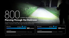 مصباح يدوي MT1A Pro من نايتكور، بقوة 800 لومن، للاستخدام اليومي، يعمل ببطارية AA واحدة. بطارية قابلة لإعادة الشحن بمنفذ USB-C، مع ملصق نايتكور.