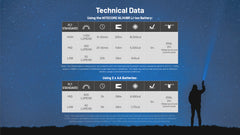 Nitecore MT2A Pro EDC Flashlight, 1000 Lumen, USB-C Rechargeable, 2X AA Battery Compatible Slim Penlight, Including Nitecore'S Sticker
