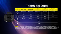 مصباح Nitecore CL10 متعدد الأغراض وخفيف الوزن للغاية ومشبك