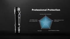 مصباح يدوي تكتيكي Nitecore MH12 Pro، 3300 لومن عالي اللومن، قابل لإعادة الشحن عبر USB-C، طويل المدى، مصباح EDC صغير الحجم مع جراب ومنظم Lumentac
