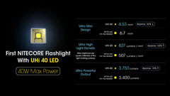 مصباح يدوي تكتيكي Nitecore MH12 Pro، 3300 لومن عالي اللومن، قابل لإعادة الشحن عبر USB-C، طويل المدى، مصباح EDC صغير الحجم مع جراب ومنظم Lumentac